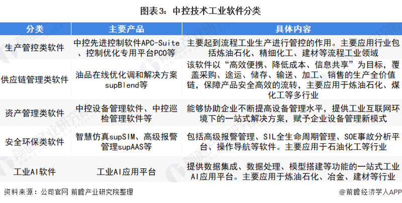 化工采购平台