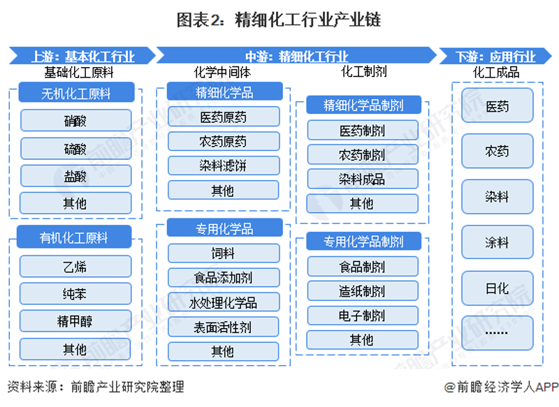 化工原料采购攻略：把握市场脉搏，助力企业发展