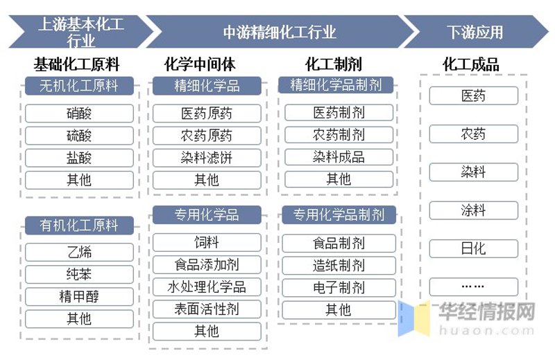 化工原料价格波动频繁背后的行业风向